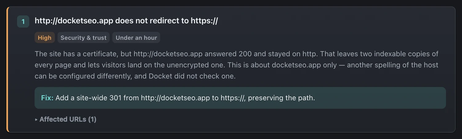 One finding from a Docket audit: a numbered item titled 'http://docketseo.app does not
            redirect to https://', tagged High, Security & trust, Under an hour, with an
            explanation and a Fix reading 'Add a site-wide 301 from http://docketseo.app to
            https://, preserving the path.'